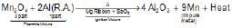 Electrolytic Refining | Chemistry for JEE Main & Advanced